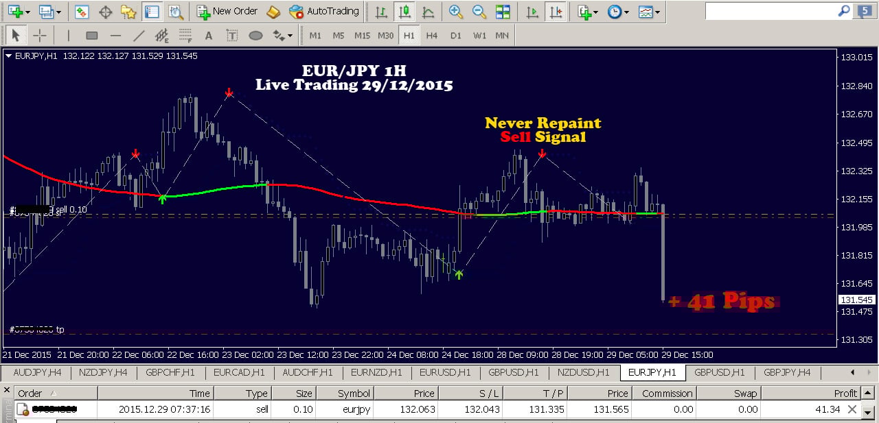 Best forex traders to follow